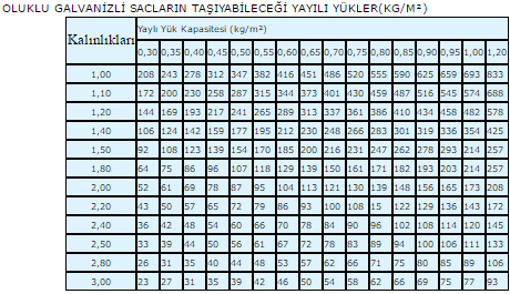 Galvaniz profil ölçüleri